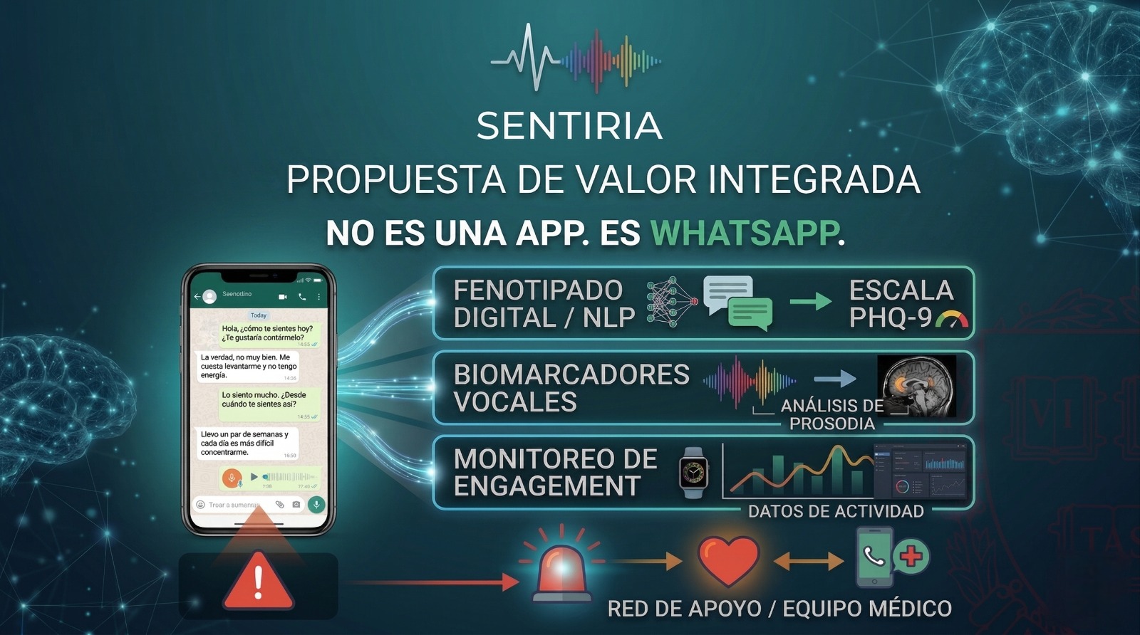 SentirIA - Propuesta de valor integrada: Fenotipado digital, biomarcadores vocales, monitoreo de engagement y red de apoyo